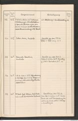 k.k. naturhistorisches Hofmuseum, Protokollbuch Intendanzakten 1915, Seite 41